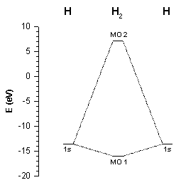 Molecular Orbital Diagram of H2